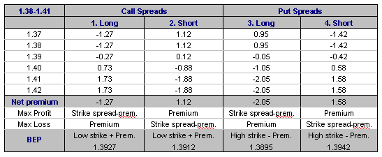 Basic Option Strategies Basic Option Strategies